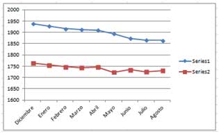 Evolución precio vivienda en Denia