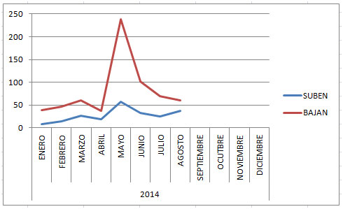 Precio vivienda en Denia